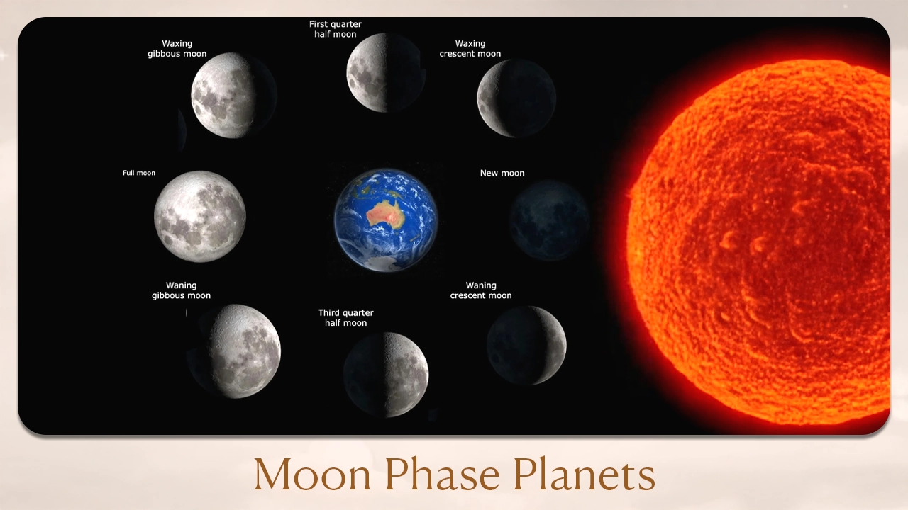 Moon Phase Planets